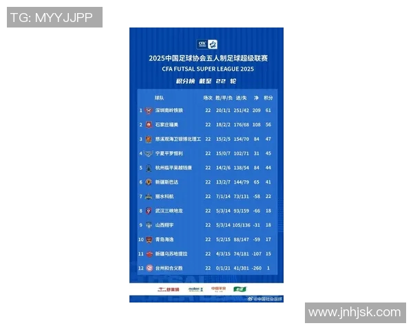 深圳足球队在全国足球比赛经验排行榜中荣获第五名的佳绩分析